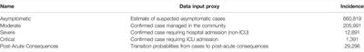 Estimating the Direct Disability-Adjusted Life Years Associated With SARS-CoV-2 (COVID-19) in the Republic of Ireland: The First Full Year